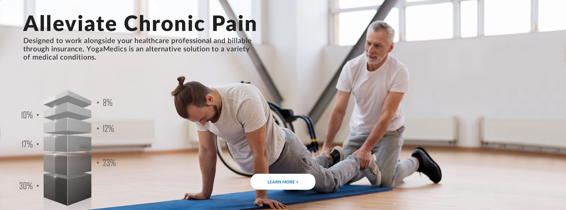 YogaMedics